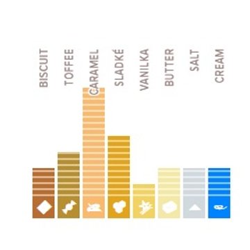 Obrázek 1 produktu C ČOKOLÁDA GOLD 30,4% 2,5kg